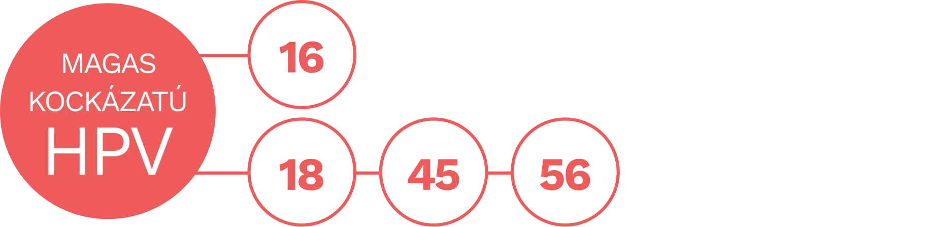 rakot-okozo-hpv