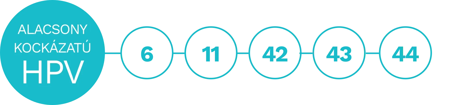 nemi-szervi-szemolcsot-okozo-hpv